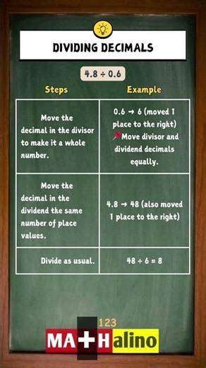 Dividing Decimals Cheat Sheet