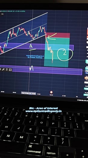 BTC 1:6 Target due to Area of Interest and Swing Trading LIVE