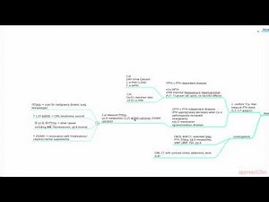 Approach to Hypercalcemia