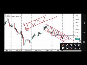 Stock Market Investing: SASOL Shares