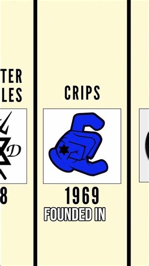 KK Origins: The First Gang That Hated Black People #shorts