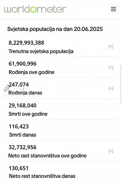 Statistika i analiza podataka na Worldometer
