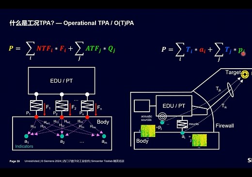 040 传递路径分析基本理论—工况TPA