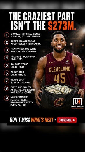 The Craziest Part Isn’t the $273M 😳 Donovan Mitchell’s Salary Breakdown