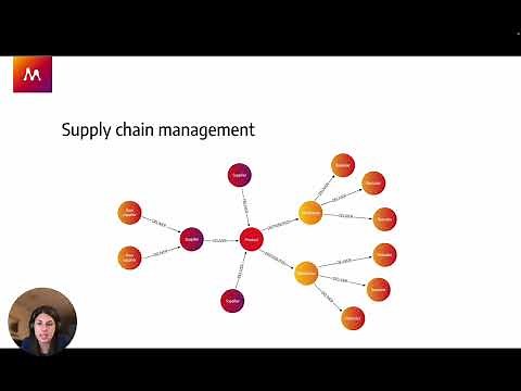 Getting started with Memgraph and Python