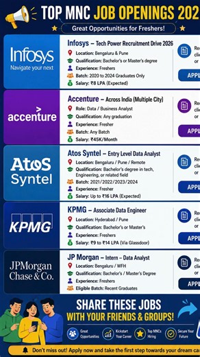 Top MNC Data Analyst & Data Science Jobs 2026 | Infosys, Accenture, KPMG, JP Morgan Hiring Freshers