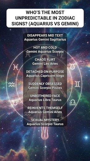 1 Unpredictable Zodiac Ranking: Aquarius vs Gemini
