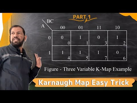 K-Map Of 3 Variable Karnaugh Map