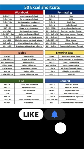 50 Excel Keyboard Shortcuts | Must-Know Excel Tips to Work Faster