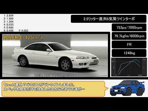 [グランツーリスモ6]最速の日本車トップ10