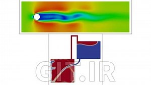 OpenFOAM from Scratch (Level 1)