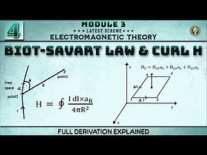 4 Biot Savart Law,Curl H Derivation Concept Explained Module 3 4th Sem ECE 2022 Scheme VTU BEC401