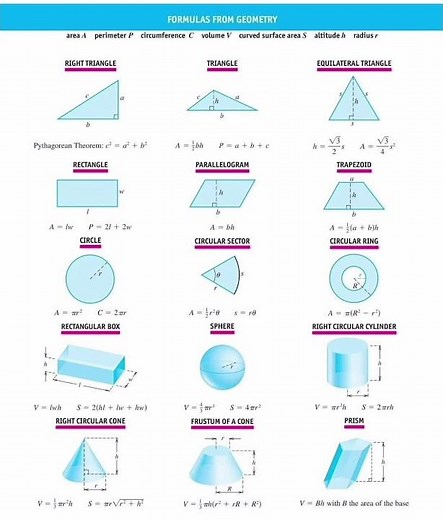 Geometry Formulas #Geometry #education #mathematics