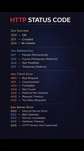 Learn HTTP Status Codes Fast | Coding Interview Preparation #learncoding #http #learnhttp