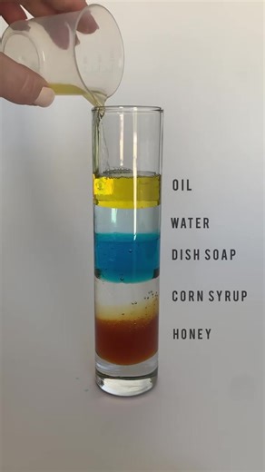 Density Separation of Liquids: Exploring Liquid Properties