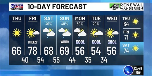 10/10: Derek's Thursday Noon Forecast