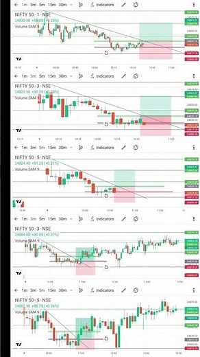 Trader 🚀📈#tranding #trading #stockmarket #nifty #forex #forextrading