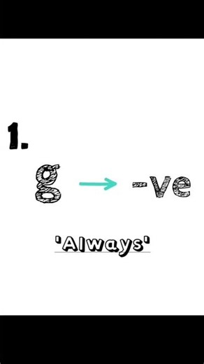 Equation of Motion (Sign Convention)