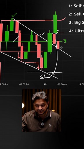 Premium M5 entry setup | Skill Centric