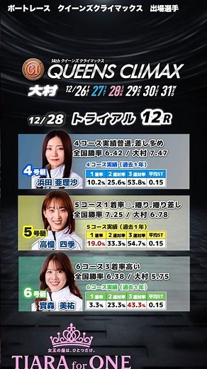 【2025 大村PG1クイーンズクライマックス】12/28 トライアルをデータ分析！！#ボートレース ＃クイーンズクライマックス