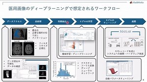 AIで切り開く医用画像処理 2023