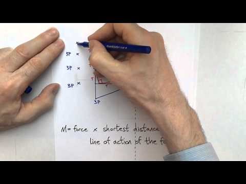 Understanding Structural Behaviour - Solution to a question on a cranked cantilever