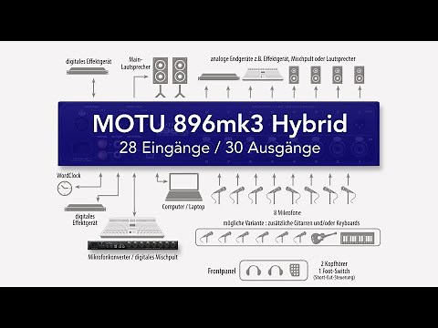 MOTU 896mk3 Hybrid – USB/FireWire Audiointerface