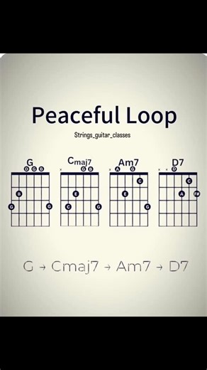 Guitar & Piano Classes | Save this for later 😊 . . . . #guitar #guitarlessons #reels #reelsinstagram #foryou #fyp #tutorial #guitartutorial | Instagram