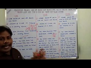 DIFFERENCES BETWEEN LEAST COST BRANCH AND BOUND, LIFO BRANCH AND BOUND, FIFO BRANCH AND BOUND |DAA |