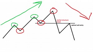 5 Day Trading Rules (I Wish I Knew As a Beginner) | Mind Math Money