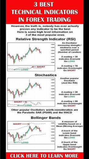 Top 3 Technical Indicators for Forex Trading 📊 | Every Trader Must Know!