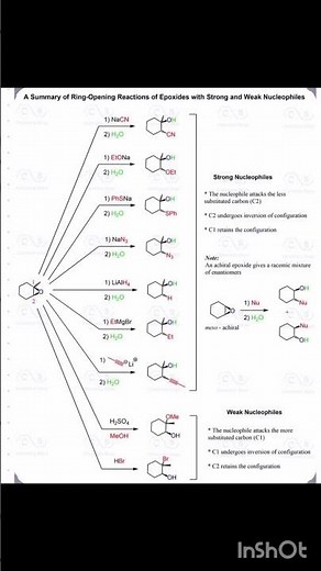 Ring opening reactions of epoxides