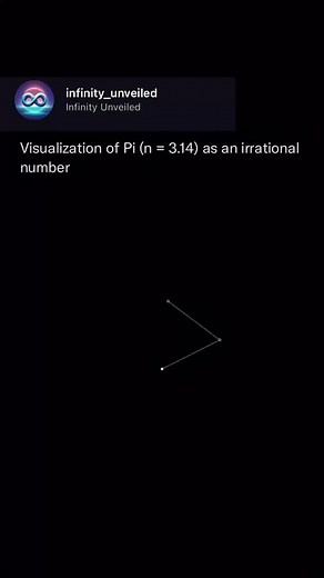 Infinity Unveiled on Instagram: "The number π (pi) is a fascinating mathematical constant, approximately 3.14159, representing the ratio of a circle’s circumference to its diameter. Unlike rational numbers, which can be expressed as fractions of two integers, π is irrational, meaning it cannot be written exactly as a ratio. Visualizing π involves exploring its non-repeating, infinite decimal expansion. Graphs, geometric models, and digit distribution charts help show its randomness. Comparing π 