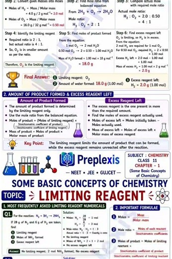 🧪 Limiting Reagent Explained! Solve Stoichiometry Questions Faster | Class 11 Chemistry