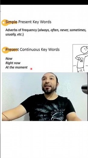 🚨PALABRAS CLAVE🚨 del ✅ PRESENTE SIMPLE vs CONTINUO