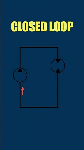 Open VS Closed Loop Hydraulic System