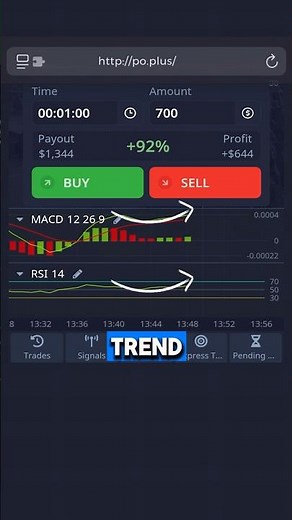 MACD + RSI = The Perfect Binary Options Combo (Simple, Accurate & Beginner-Friendly!)