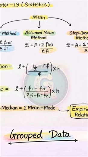 maths important formule part 3 by Ritik Sir #boardexam