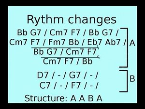 Rhythm changes backing track in Bb