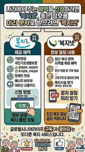 [Essential for Seniors] A Complete Guide to Applying for Welfare Benefits on 'Bokjiro' and Gettin...