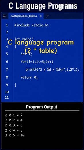 Table of 2 - C Programming in 60 Seconds! 🚀 Table of 2