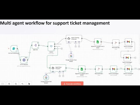 AI Automation: Multi agent workflow for support ticket management