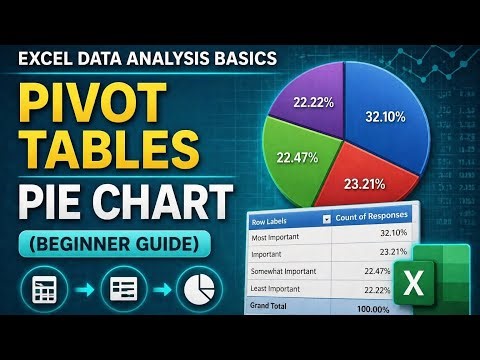 🌿Excel Data Analysis Basics | Pivot Tables,Pie Chart & Bar Chart 🌿