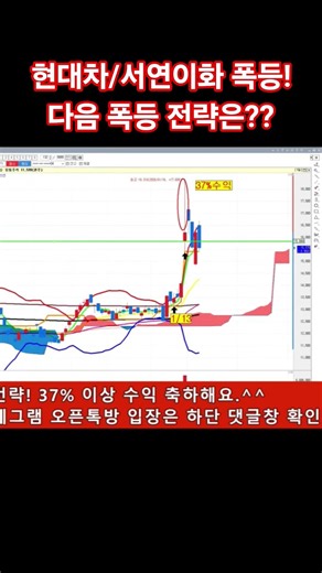 현대차,서연이화 주가 폭등! 다음 전략은?