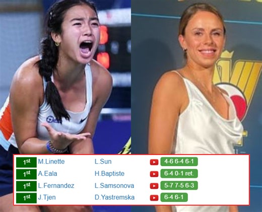 DUBAI RESULTS. Alexandra Eala, Magda Linette, Leylah Annie Fernandez, Janice Tjen win on Sunday - Tennis Tonic - News, Predictions, H2H, Live Scores, stats