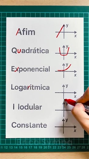 Ce que votre professeur de mathématiques ne vous a pas dit sur les graphiques 👀 | Brico Sympa