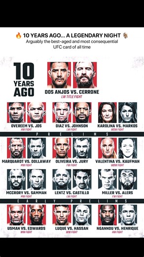 THE GREATEST UFC CARD EVER? 🐐 10 Years Since a Legendary Night!