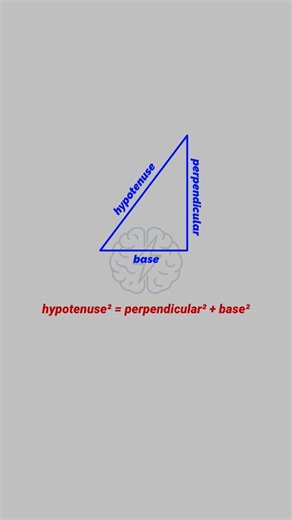 The Most Beautiful Proof of Pythagoras