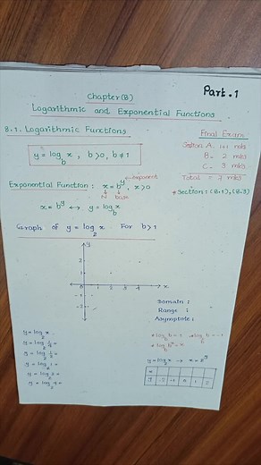 Grade 12 Maths: Logarithmic and Exponential Functions