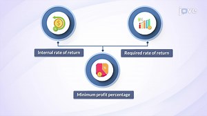 Internal Rate of Return  - Concept | Finance | JoVe